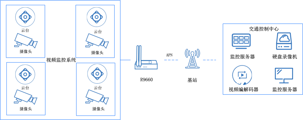 5g全網通路由器