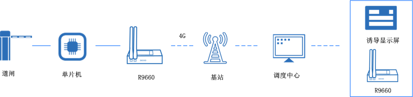 工業5g路由器