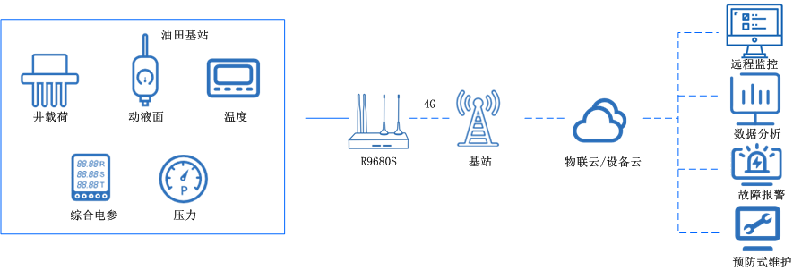 5g工業無線路由器