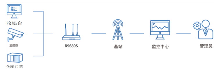 1653457080563265.png 超市收銀.png