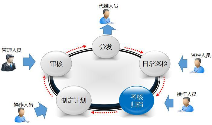 1660629693775305.png 工控自動化5.png