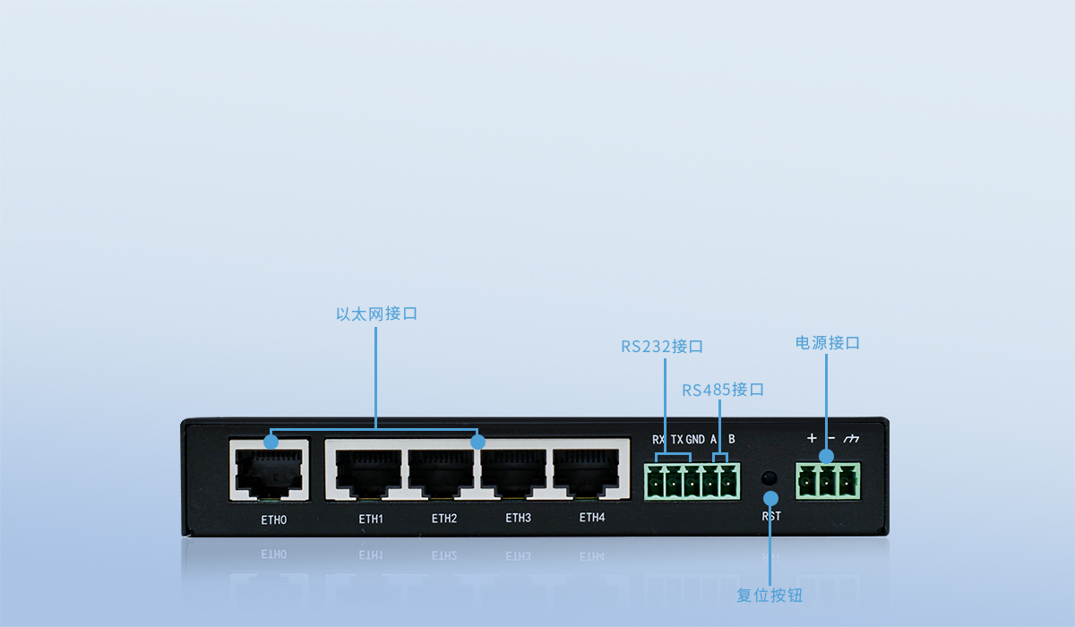 5g全網通路由器