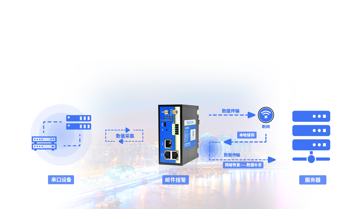 5g工業(yè)無線路由器 5g工業(yè)無線路由器