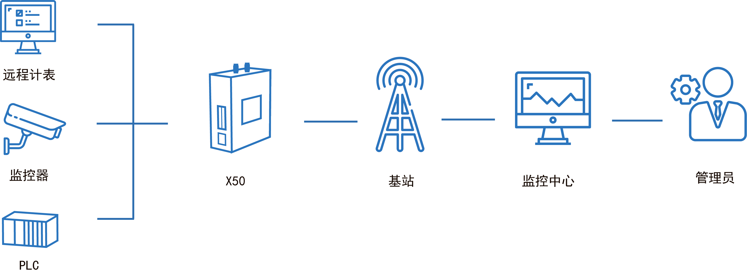 5g工業(yè)智能網(wǎng)關(guān)