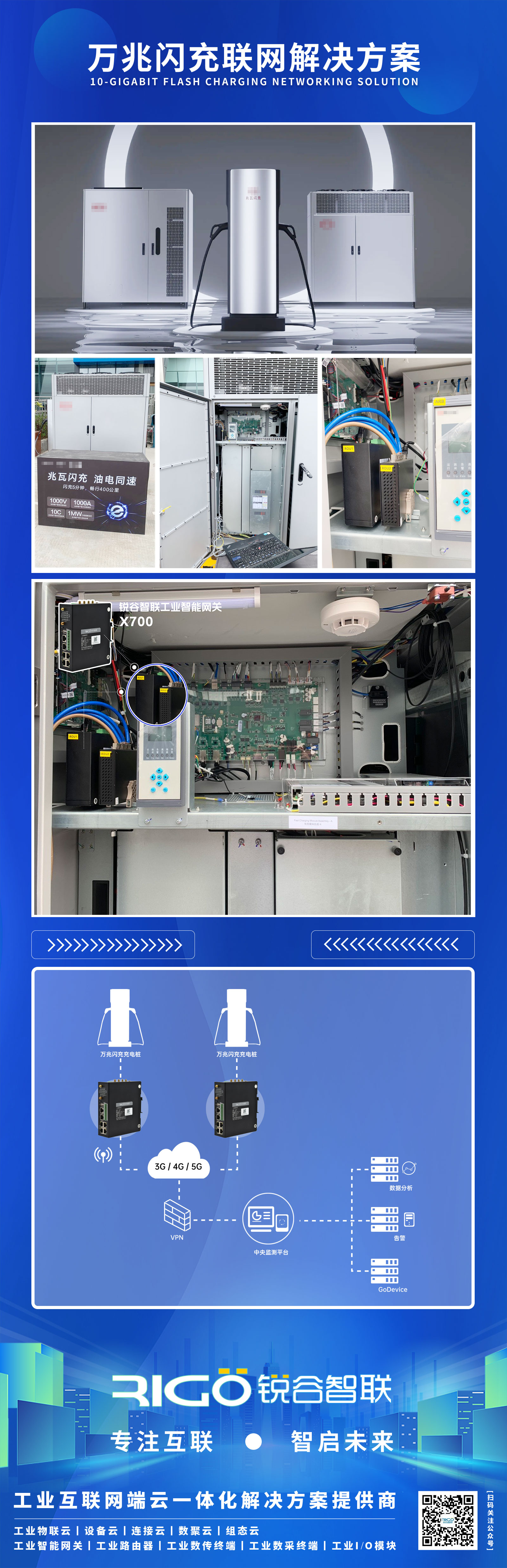 5g工業智能網關