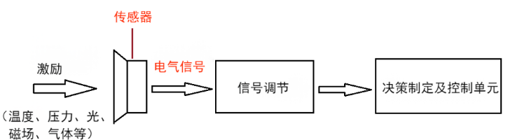 5G工業(yè)路由器